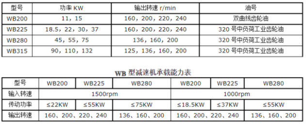 <a href=http://www.asanvs.com/lqt/23.html target=_blank class=infotextkey>冷卻塔風(fēng)機</a>技術(shù)參數(shù)